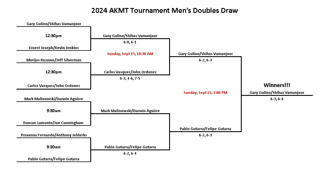 2024 mens doubles final