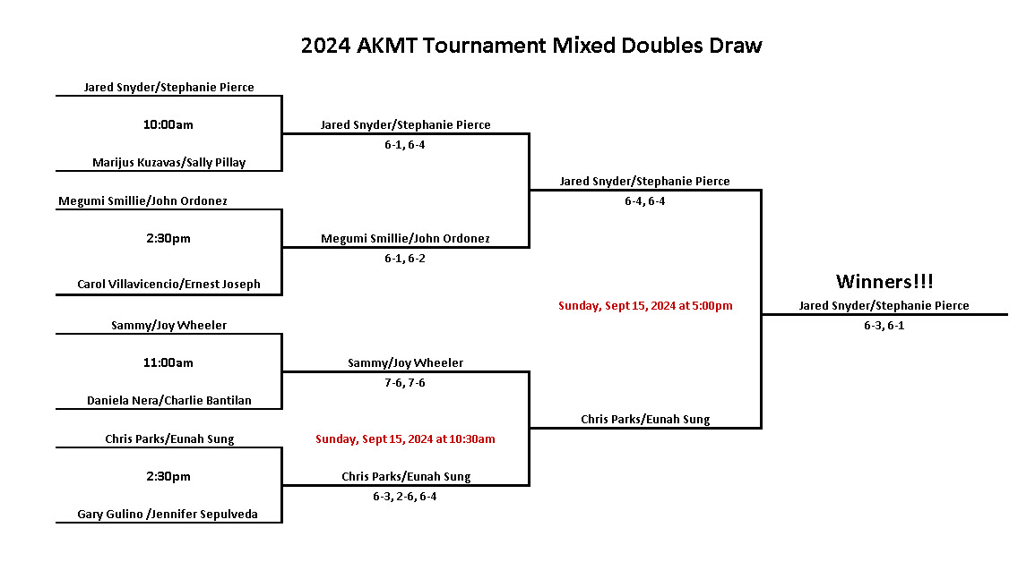 2024 mix doubles finals-final