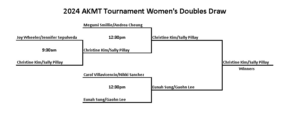 2024 womens doubles final